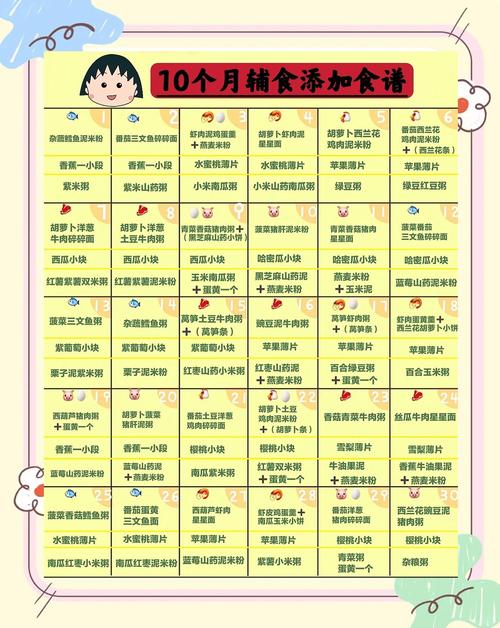 十堰代生咨询机构:宝宝10个月辅食